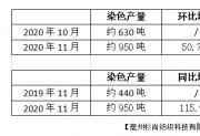 香港华盛纺织吹响项目建设冲锋号，引进先进设备，产能翻倍加速业绩增长